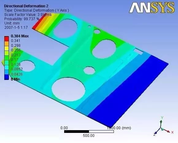 结构动力学，你了解多少？ 附结构动力学电子书籍下载的图7